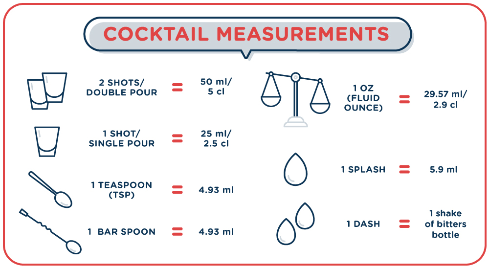 cocktail-and-drink-measures-explained-european-bartender-school